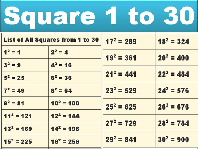 Square 1 to 30