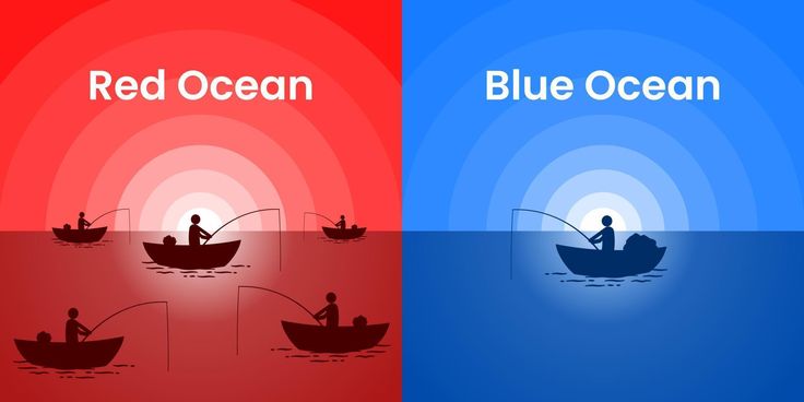 Exploring Red Ocean and Blue Ocean Strategies