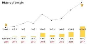 BTC Full Form